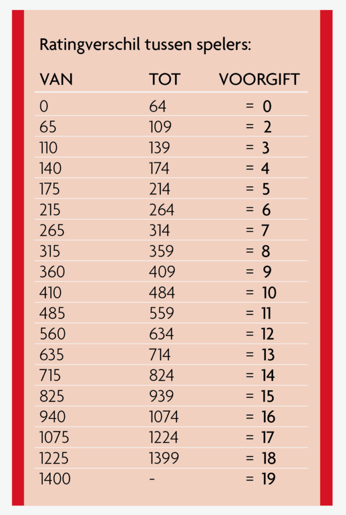 Update rating 2023